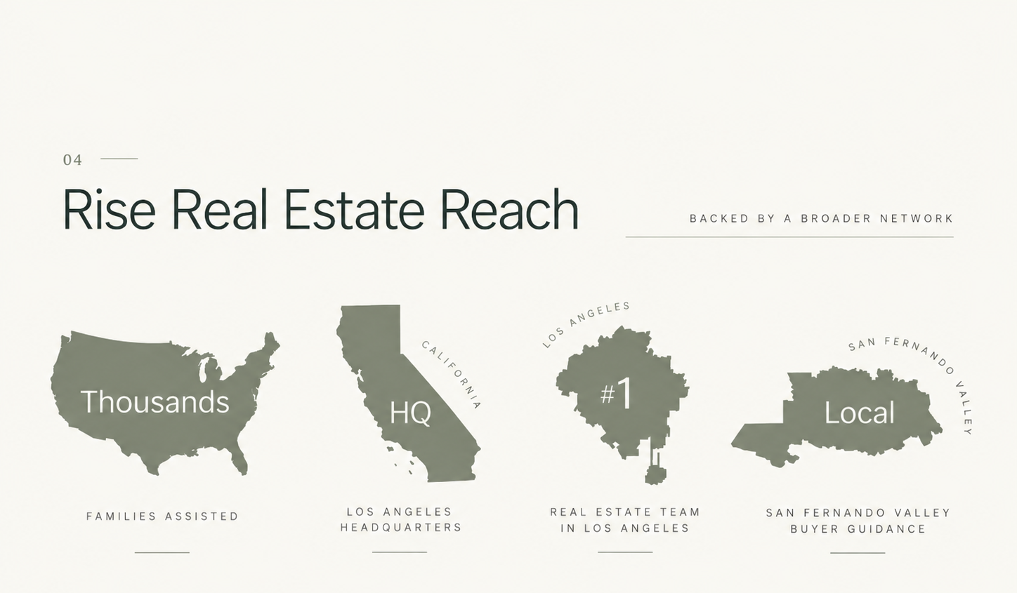 Rise Real Estate reach graphic showing national reach, Los Angeles headquarters, Los Angeles team strength, and local San Fernando Valley buyer guidance.